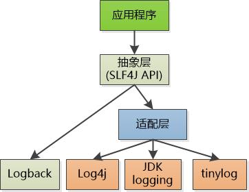 日志系统诞生记