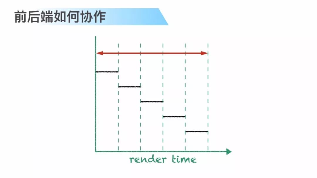 干货 | GraphQL 基于 SPA 架构的工程实践