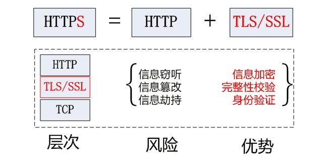 一文理解HTTPS