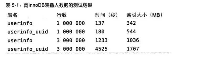 Java面试-MySQL