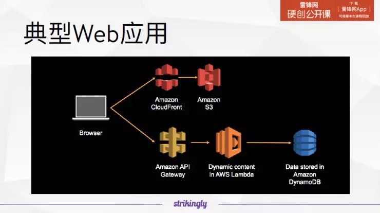 干货 | 详解 Serverless 服务，它会颠覆你对云的理解（附视频）