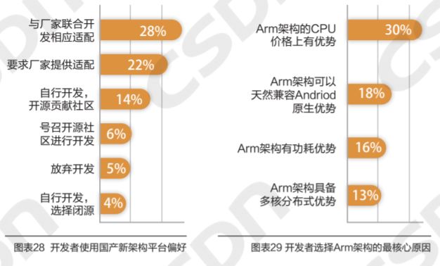 MySQL 狠甩 Oracle 稳居 Top1，私有云最受重用，大数据人才匮乏！ | 中国大数据应用年度报告