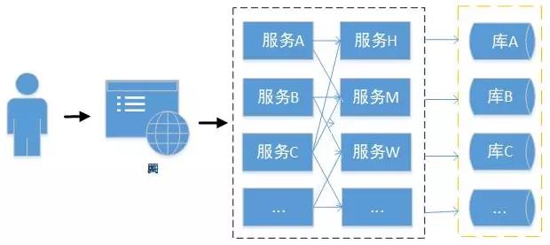 【面经】深入Spring Cloud架构组成