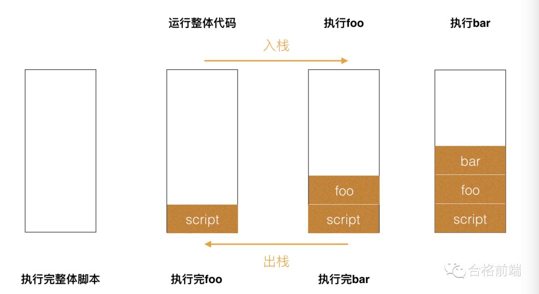 细谈 Event Loop