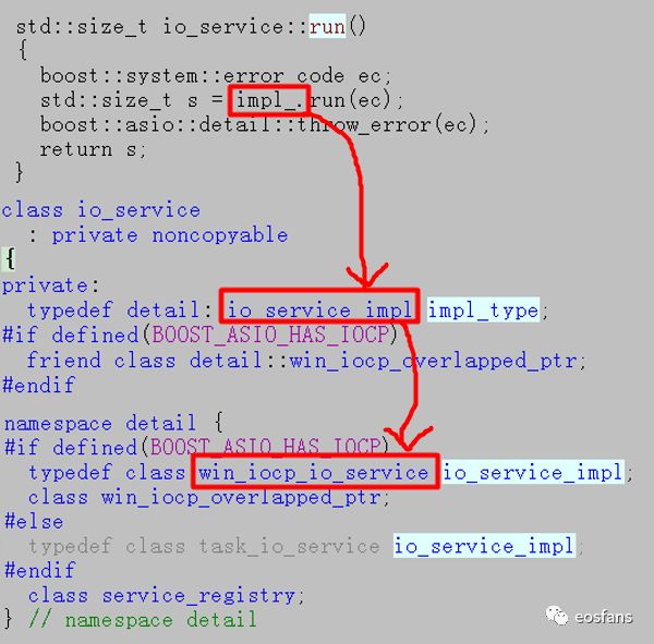 eos源码赏析（四）：基于boost::asio的httpserver架构