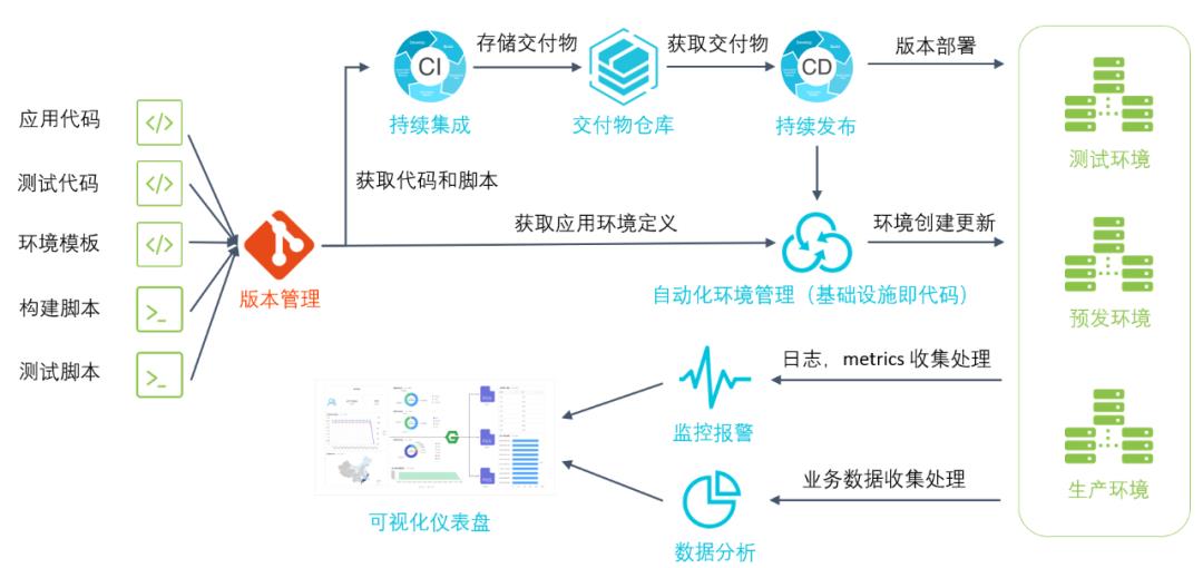 从单体迈向 Serverless 的避坑指南