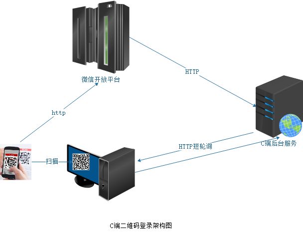 如何用netty来搭建亿级消息推送网关