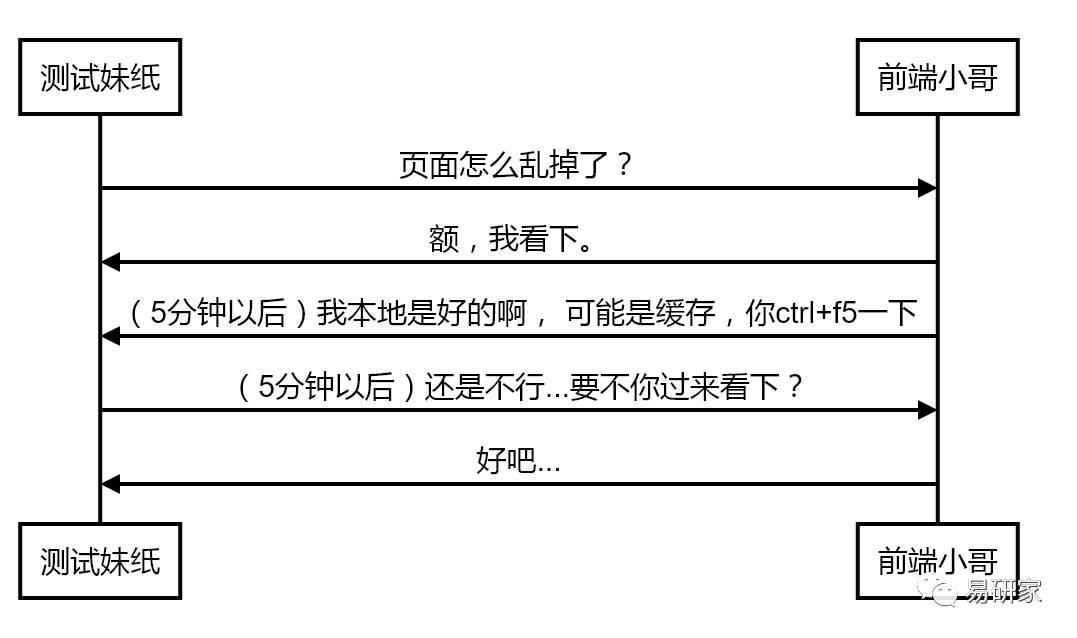 前后端分离的工作流：在项目中引入持续集成