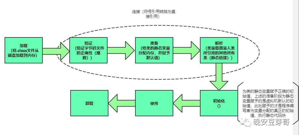 JAVA虚拟机解析--基于JDK1.8