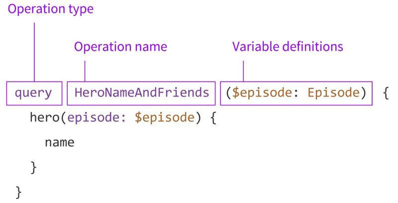 【第1345期】解析 GraphQL 的查询语法