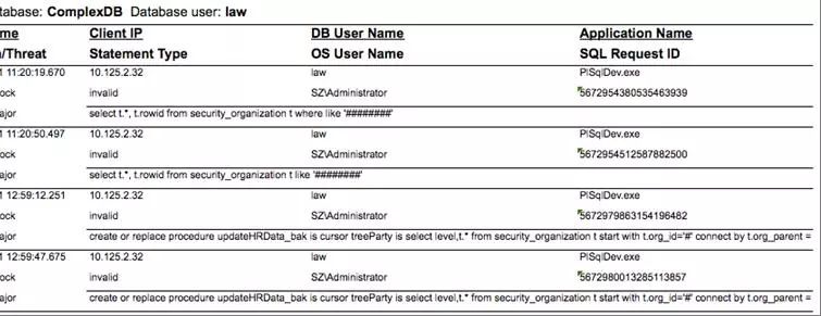 Oracle AVDF数据库审计与防火墙最佳实践