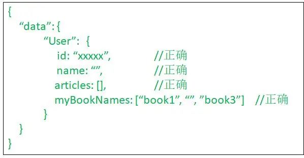 干掉 Restful API，GraphQL 隆重出世！