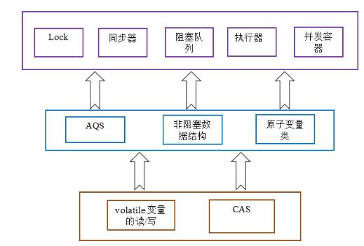 Java面试知识点总结