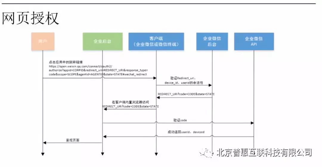 重磅推出第一期技术分享：认识gRPC和移动跨平台开发