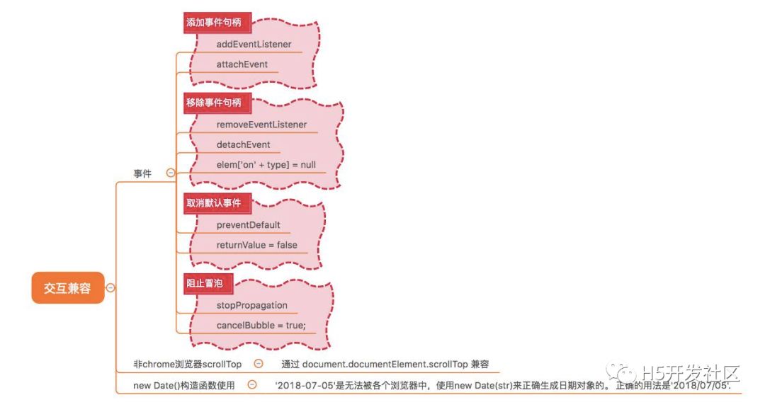 面试的时候如何机智地回答浏览器兼容性问题