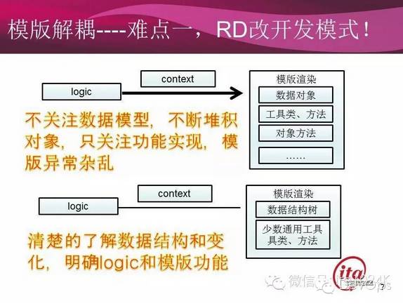 58同城前后端分离开发模式实践