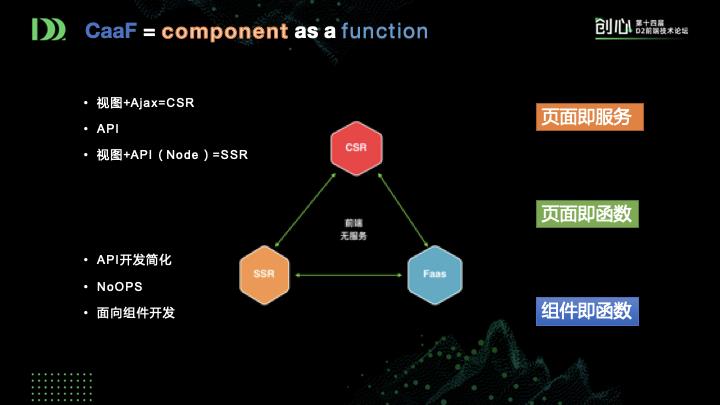 前端新思路：组件即函数和Serverless SSR实践