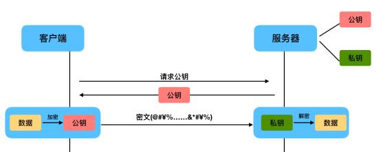 一文详解HTTPS及配置Django+HTTPS开发环境