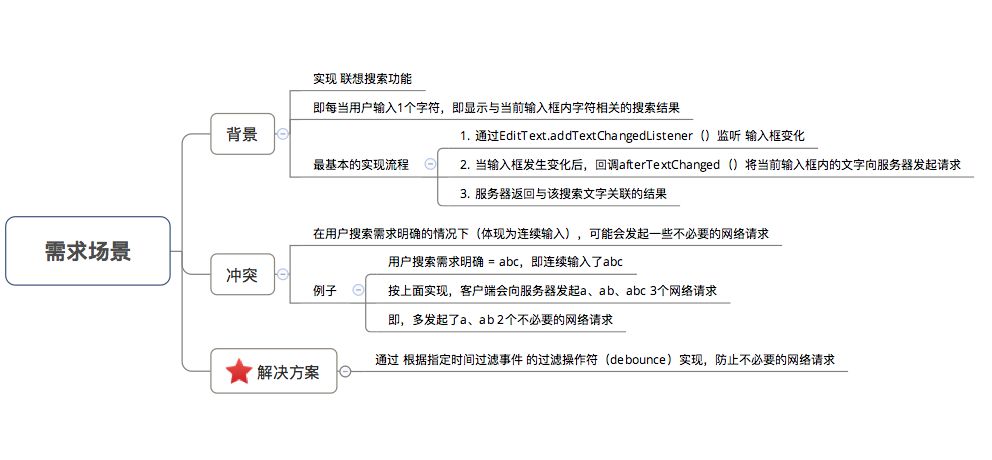 实例讲解丨使用RxJava的最佳开发场景