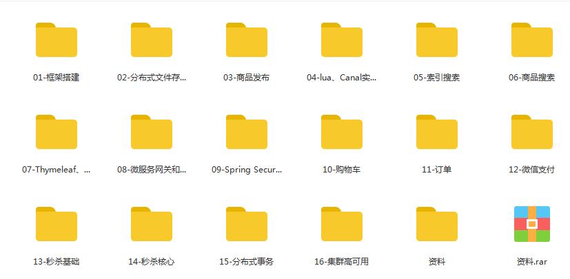 一套SpringCloud电商项目，拿来即用!