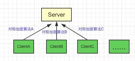 看图学 HTTPS