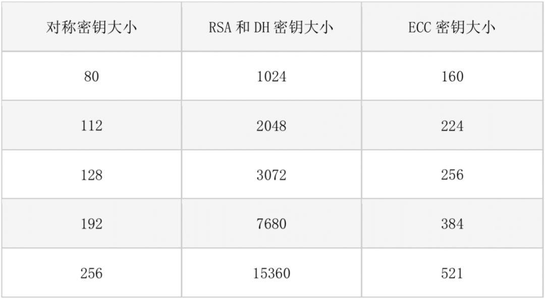 百度HTTPS性能优化经验