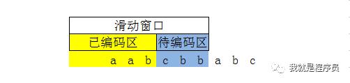 nginx使用gzip压缩文件