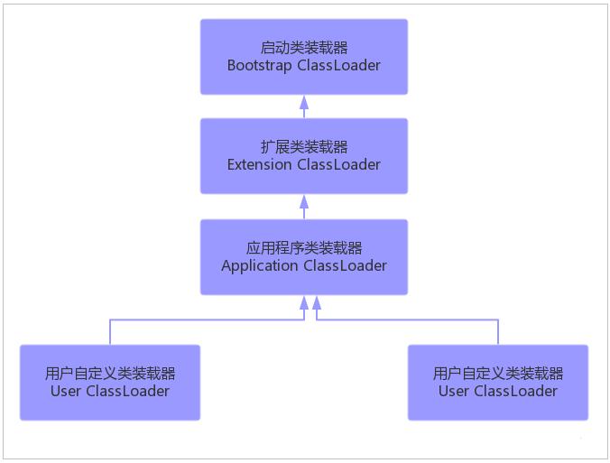 不理解Java虚拟机体系结构？看这里！