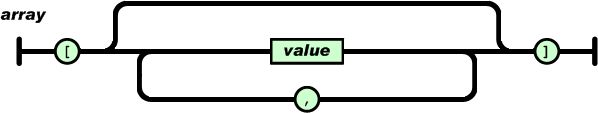 介绍 JSON