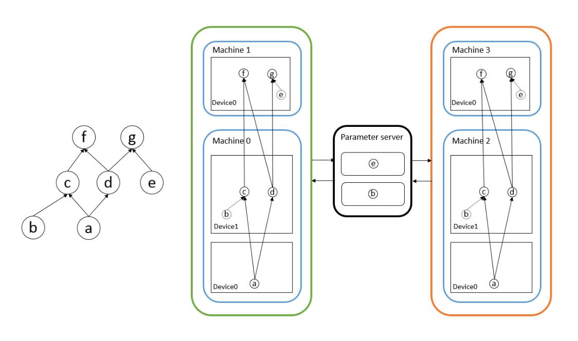 谷歌、亚马逊和百度的深度学习野心：TensorFlow、MXNet、PaddlePaddle 三大框架对比