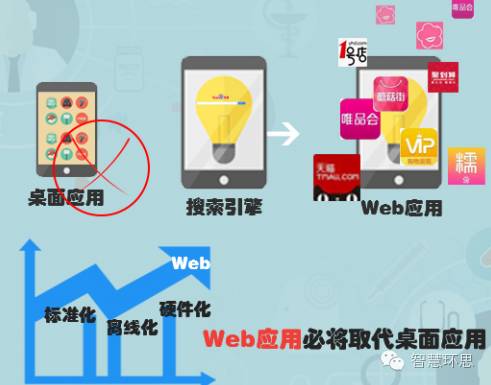 【环思APP移动应用】移动Web应用开发是怎么火起来的