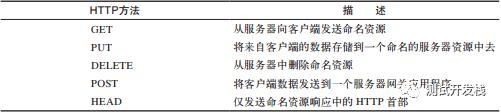 网络爬虫技术你知道多少？