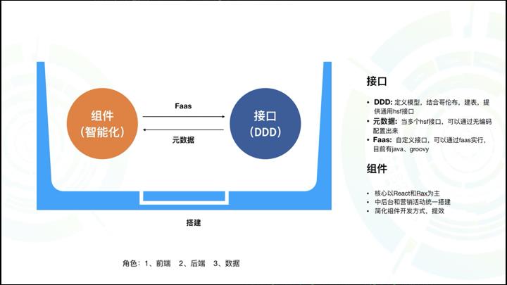 前端新思路：组件即函数和Serverless SSR实践