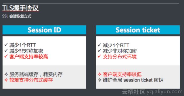 阿里云技术专家金九：Tengine HTTPS原理解析、实践与调试