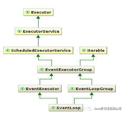 java编写基于netty的RPC框架