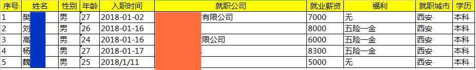 西安黑马JavaEE就业14期平均薪资6642元，毕业21个工作日，就业率42.31%