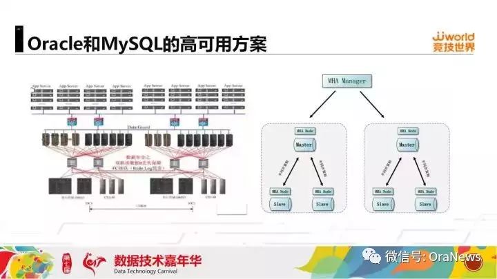 【2017DTC精彩重现】Oracle和MySQL DBA的进阶之路