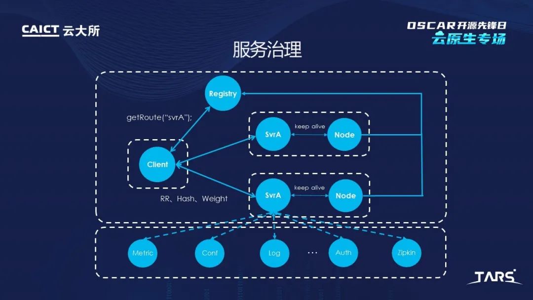 可信开源项目分享之细说TARS开源发展之路