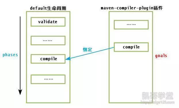 Maven聚合模块与继承和Maven的生命周期