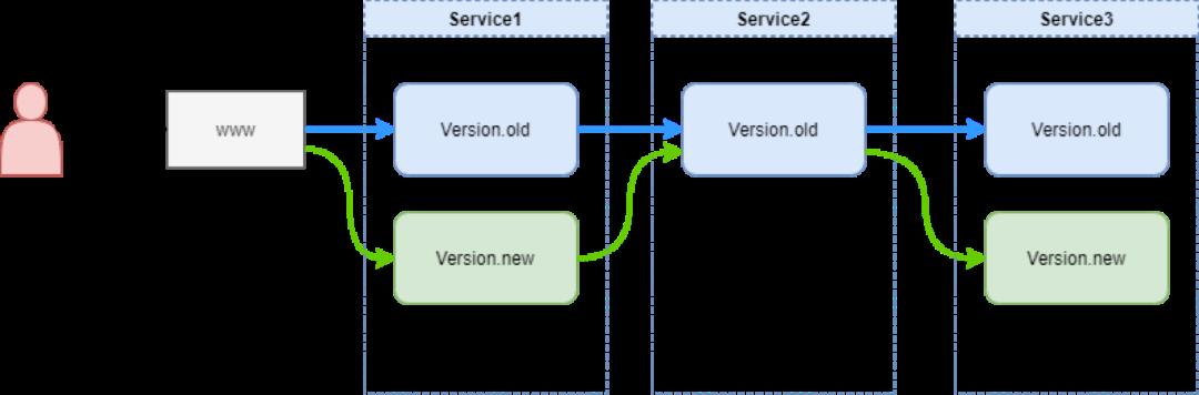 酷家乐服务网格与Serverless落地情况