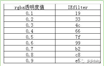 基本的浏览器兼容