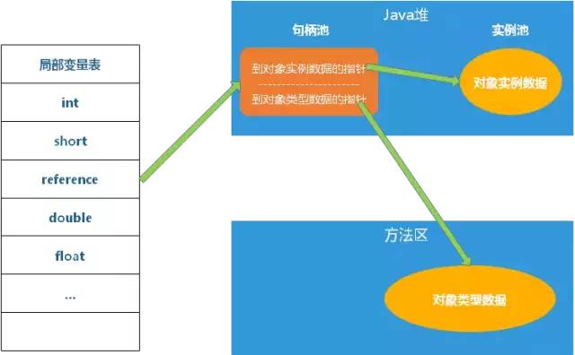 两篇文章让你彻底理解Java虚拟机（一）