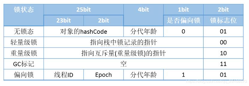 ​手把手教你实现 Java 虚拟机—对象探秘