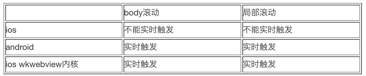 移动 Web 之滚动篇