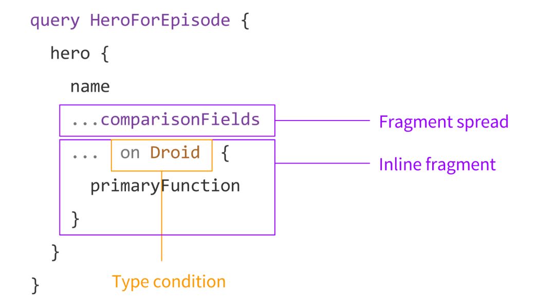 《GraphQL 名词 101：解析 GraphQL 的查询语法》【译】