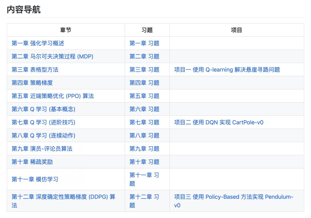 李宏毅强化学习完整笔记！开源项目《LeeDeepRL-Notes》发布