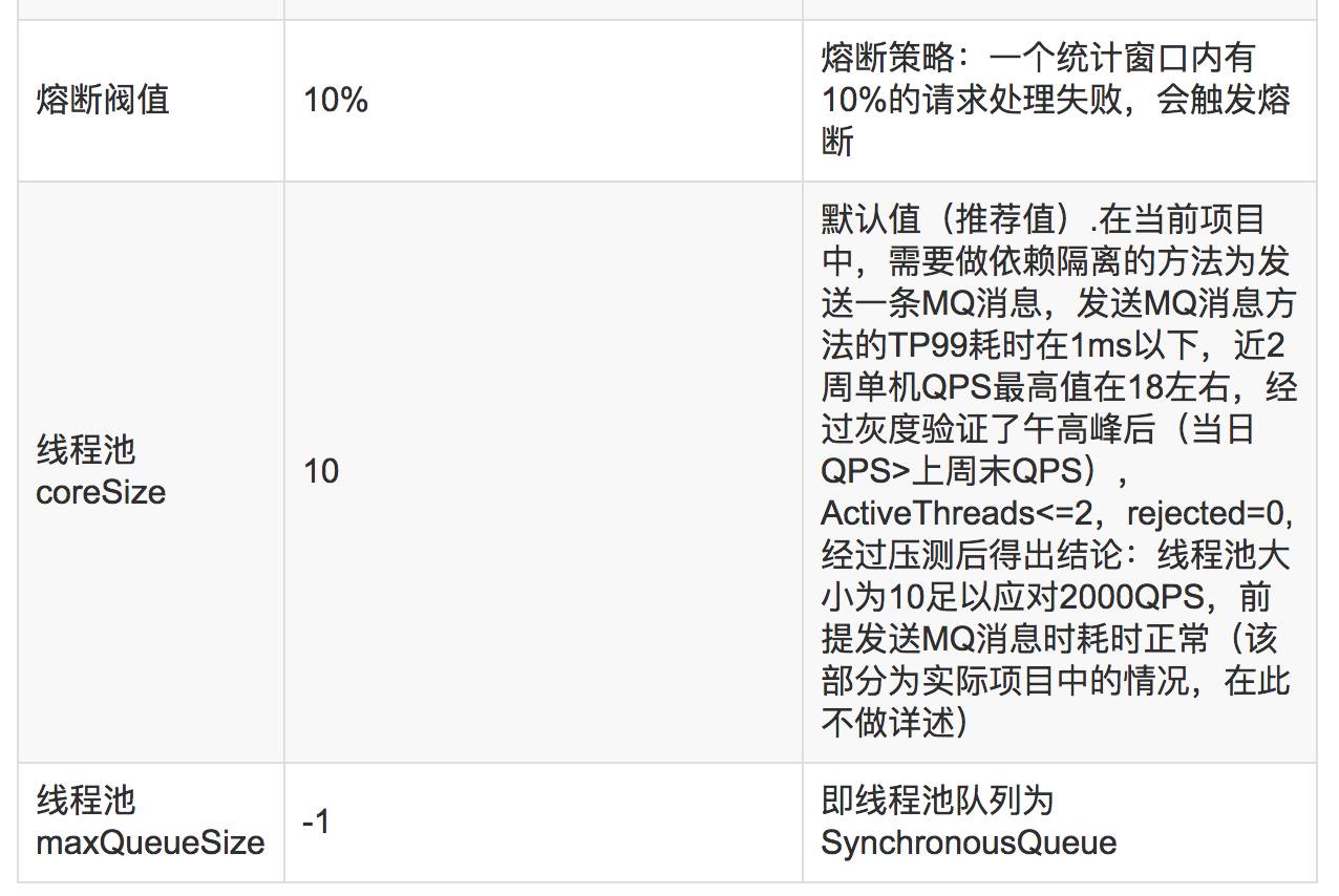 使用 Hystrix 实现自动降级与依赖隔离