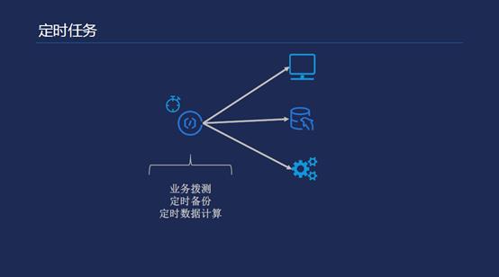 一文带你了解Serverless架构及应用场景