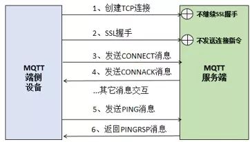 Netty 消息接收类故障案例分析