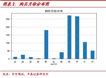 爬虫技术初探——宏观分析小工具系列一（中泰宏观 梁中华 苏仪）